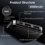 1Pc 30000mAh 20000mAh 1W MAh Fast Charging Power Bank Charger With 1 USB Cable Fit For IOS Phone 15 14 13 And More